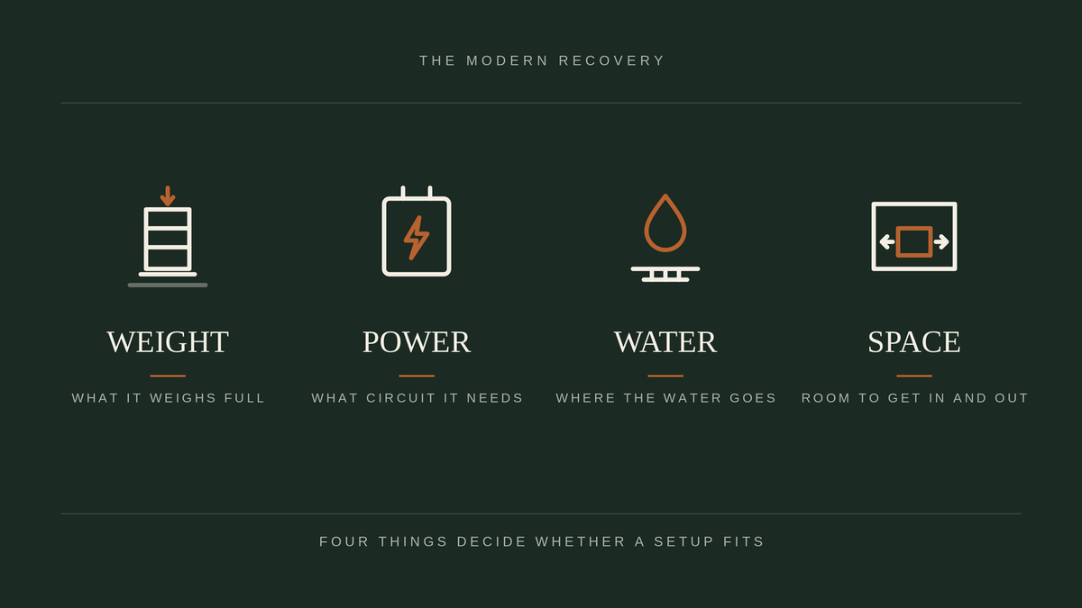 How to Plan a Home Recovery Setup: Space, Power, Weight, and Water