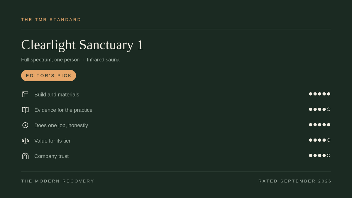 Clearlight Sanctuary 1: TMR Standard rating card, five marks